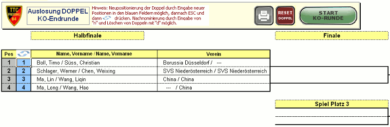 Auslosung Doppel Endrunde (KO-Spiele)