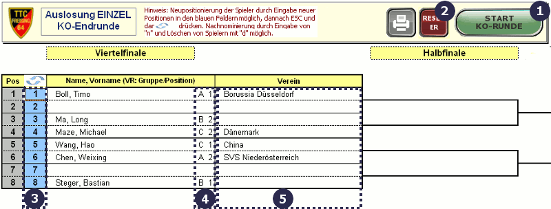 Endrunde KO-Spiele Auslosung
