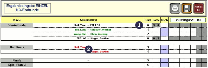 Ergebniseingabe Endrunde (KO-Runde)