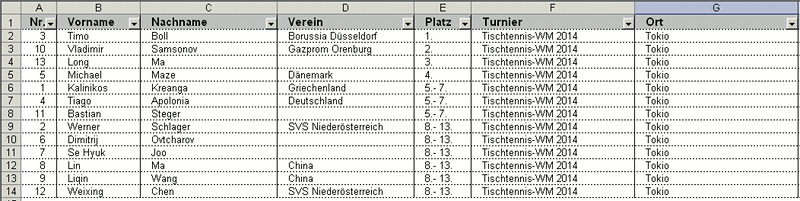 Urkunden im Wordformat
