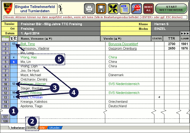 Teilnehmer Doppelmarkierung